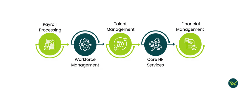 SuccessFactors Vs Workday: Key Features Comparison.avif