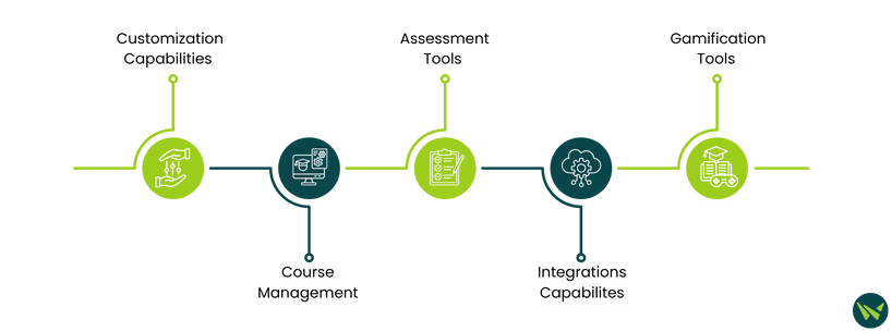 TalentLMS Vs Canvas: At A Glance