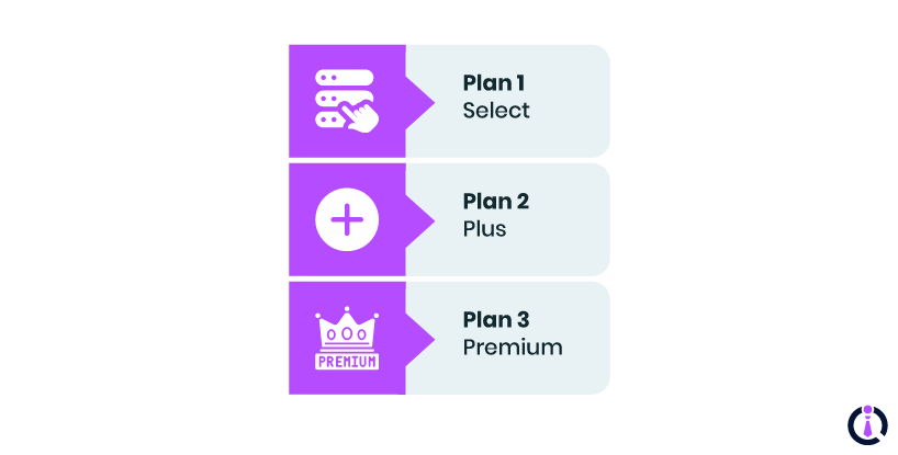 ADP Workforce Now Plans