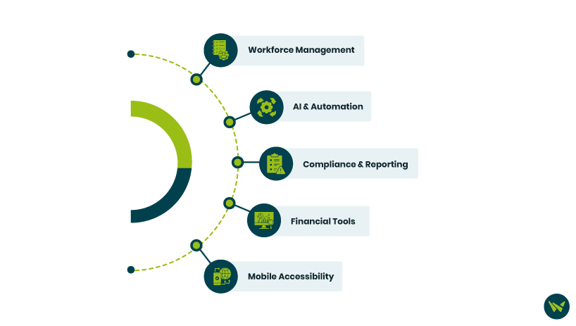 HotSchedules Vs PeopleMatter: Key Features Comparison.avif
