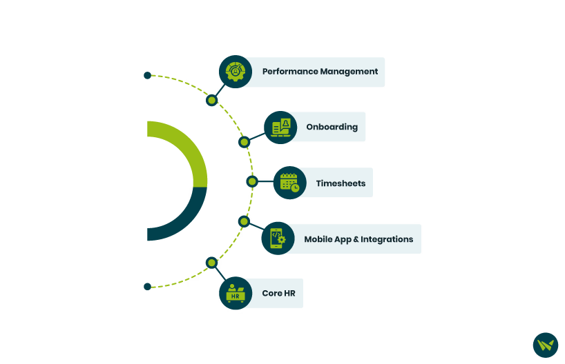 Sage HR Vs CharlieHR Quick Comparison Of Features