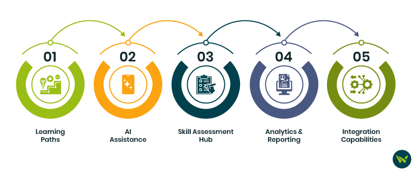 Skillsoft And Pluralsight Side By Side Feature Comparison