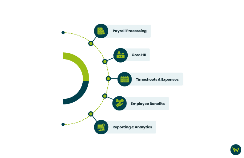 Moorepay Vs ADP: Key Features Comparison