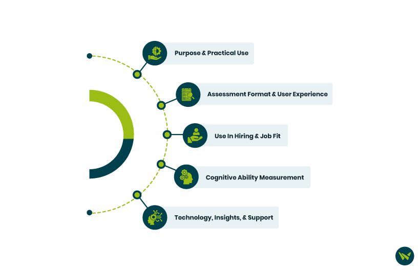 DiSC Vs Predictive Index Major Differences Explained