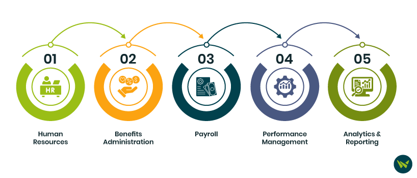 Oracle HCM Vs PeopleSoft: Key Feature Comparison.avif