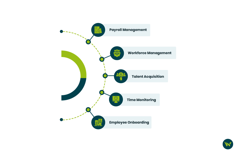 Workday Vs PeopleSoft Key Features Comparison
