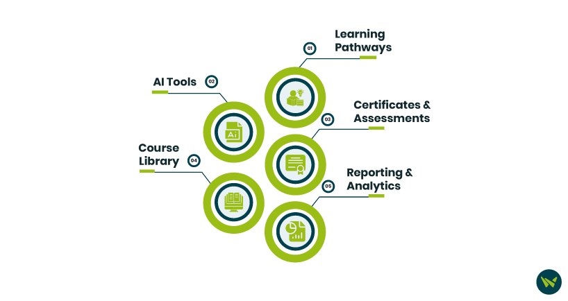 A Cloud Guru And Udemy: Side-By-Side Feature Comparison.avif