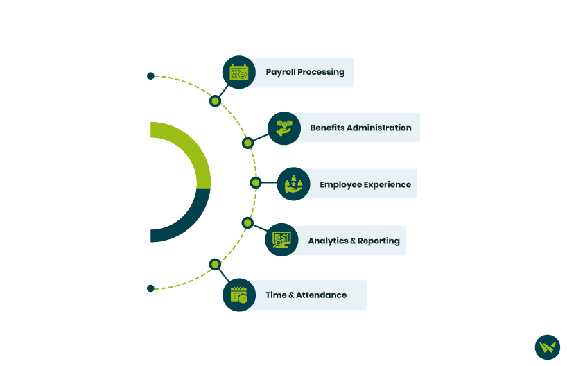 isolved Vs Paylocity – Key Features Comparison.avif