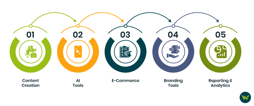 LearnDash Vs Thinkific: At A Glance