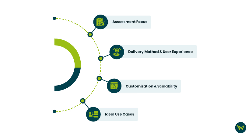 Culture Index Vs Predictive Index Key Differences