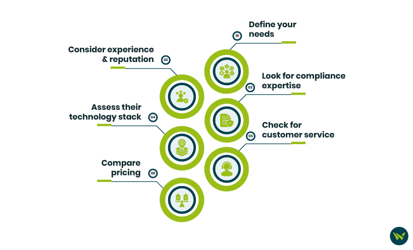 How To Choose The Best Payroll Outsourcing Provider.avif