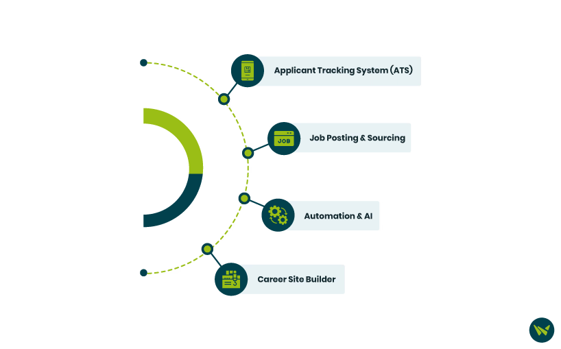 SmartRecruiters Vs iCIMS Key Feature Comparison