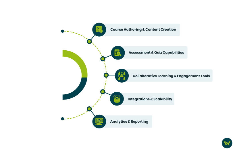 Proprofs LMS And 360Learning Side By Side Feature Comparison