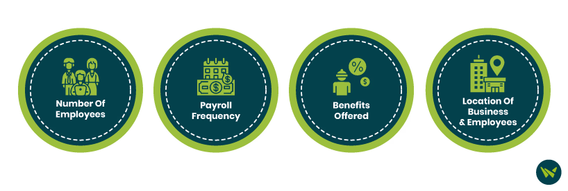 Factors Impacting Payroll Costs
