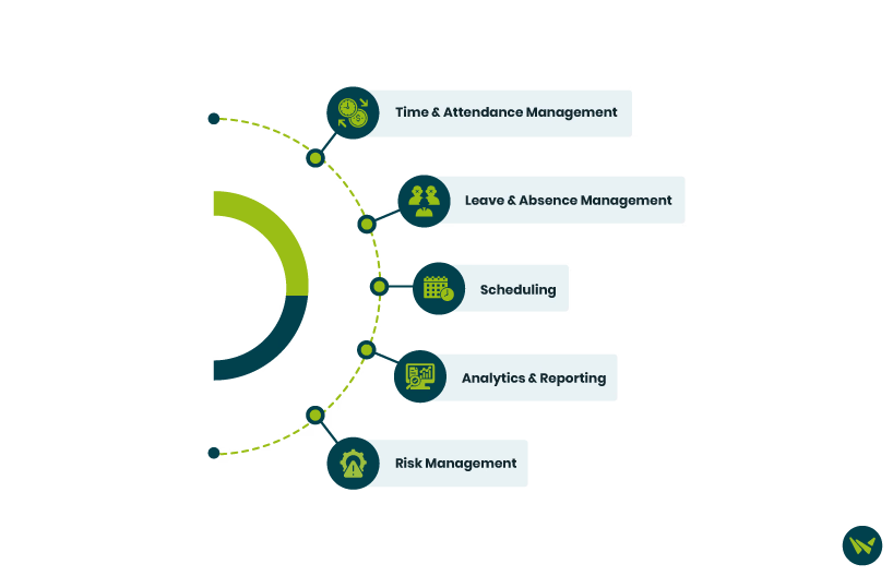 Kronos Workforce Central Vs PeopleSoft: Key Features Comparison.avif