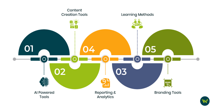 LearnWorlds And Thinkific:Side-By-Side Feature Comparison