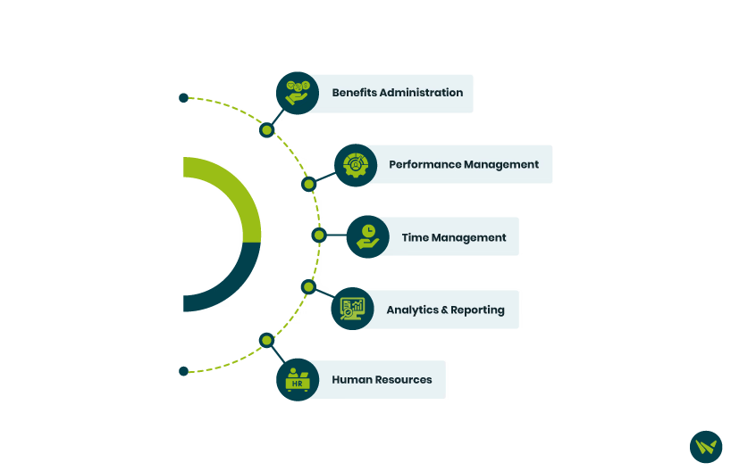 ADP Vantage Vs Oracle Peoplesoft HCM: Key Feature Comparison