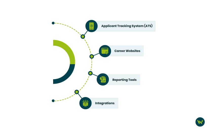 We Recruit Vs SmartRecruiters – Features Comparison.avif