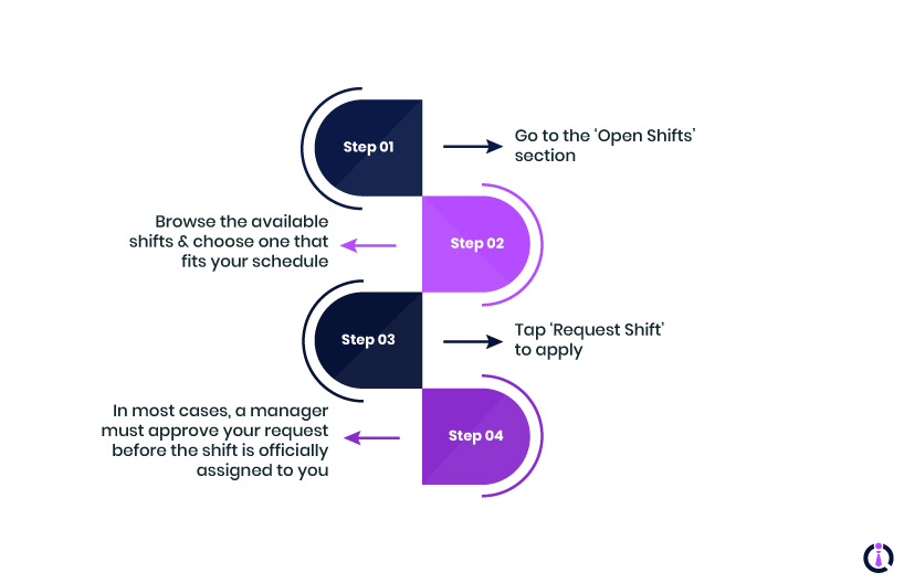 How To Request Open Shifts On Planday