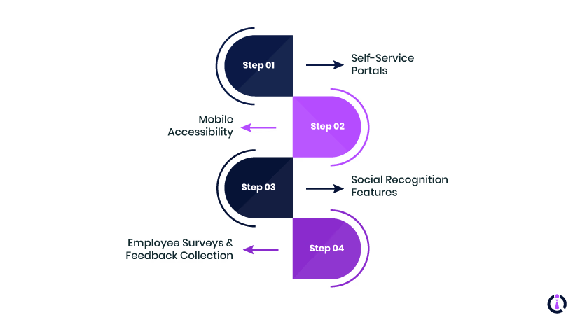 Employee Engagement And Experience Features