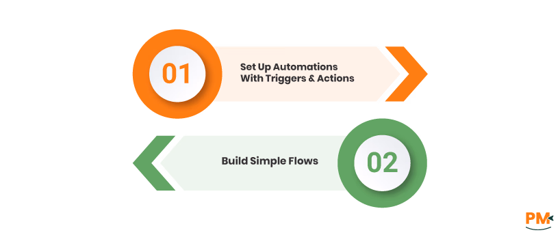 Creating Automated Workflows