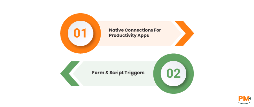 Integrating with Other Tools