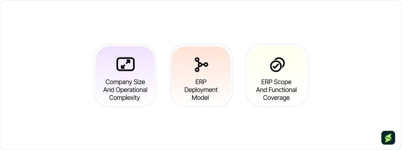 What Factors Determine ERP Cost?