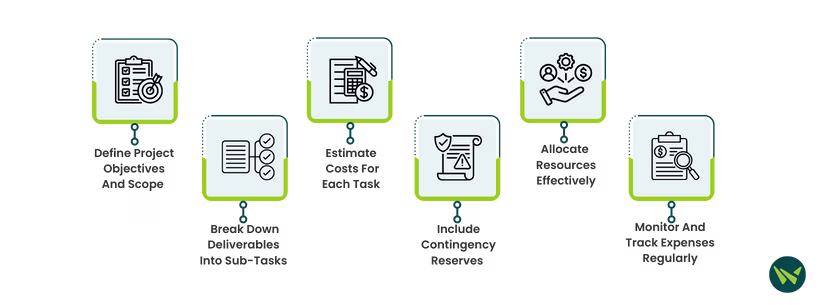 Steps For Managing Budget In Project Management