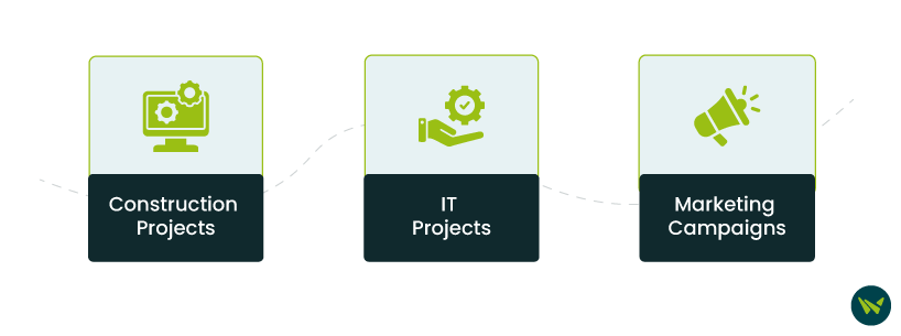 How To Use A Critical Path Template To Streamline Your Project Management Process!
