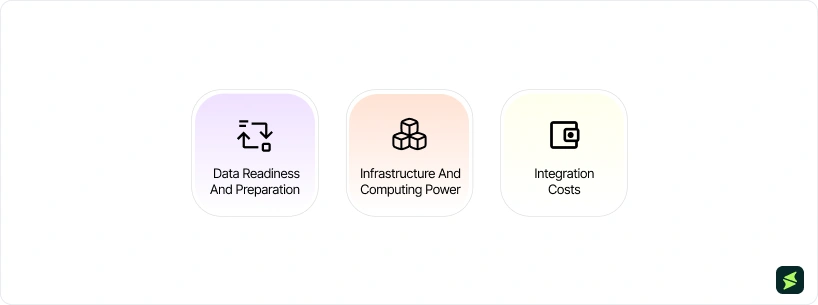Factors Affecting The Cost of Healthcare AI