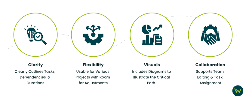 How To Use A Critical Path Template To Streamline Your Project Management Process!