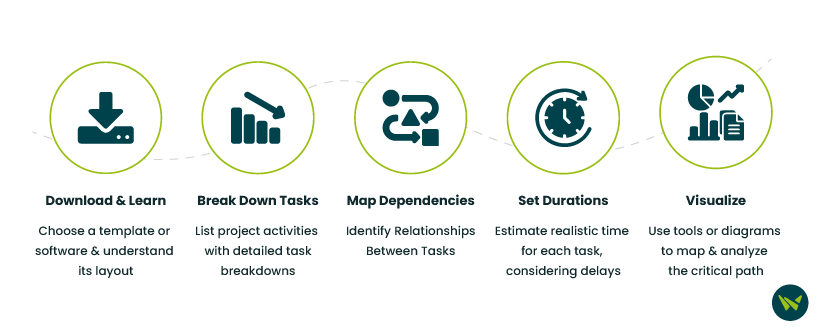 How To Use A Critical Path Template To Streamline Your Project Management Process!
