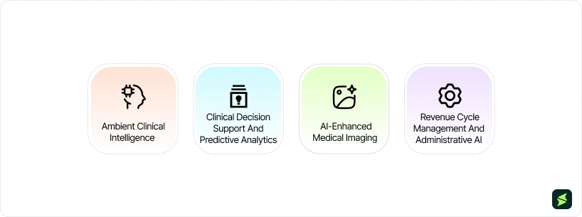 The Role of AI In Healthcare Software