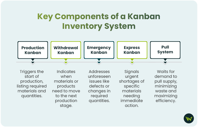 Key-Components-of-a-Kanban-Inventory-System.png