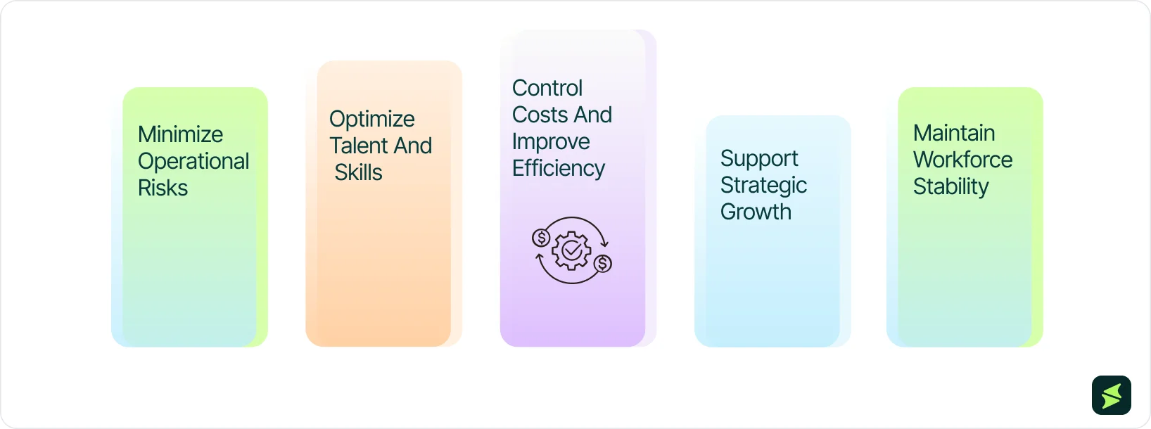 Key Objectives Of Human Resource Planning.webp