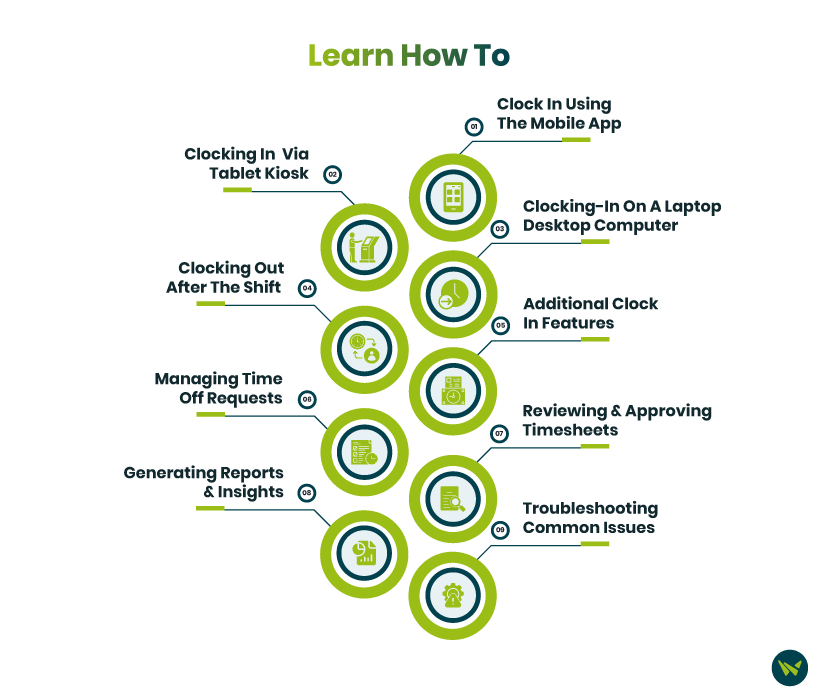 Learn-How-To.avif