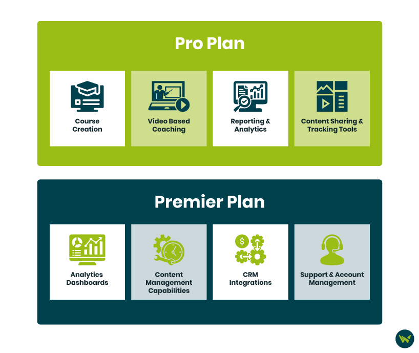 Brainshark Pricing Overview.avif