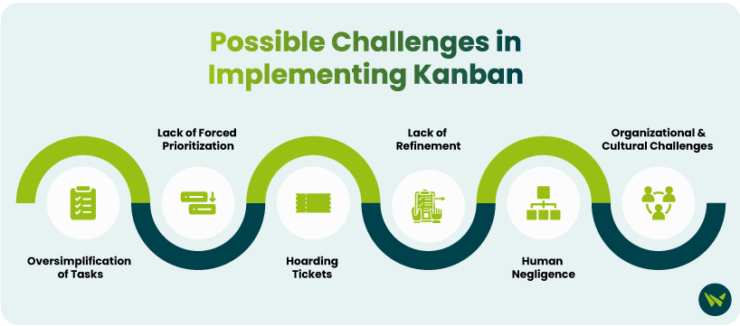 Possible-Challenges-in-Implementing-Kanban 3.png