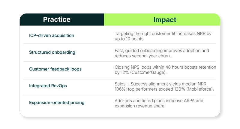 Practice and Impace.png