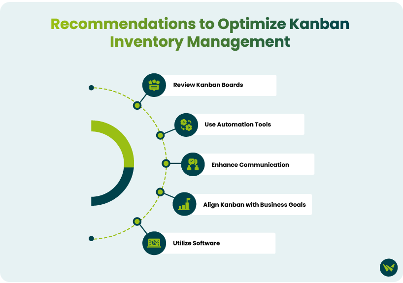 Recommendations-to-Optimize-Kanban-Inventory-Managemen 2.png