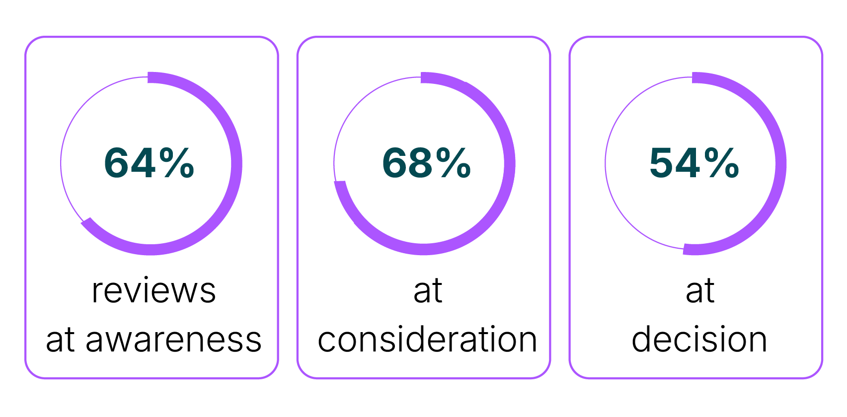 Review Economy Data Report D6-16.png
