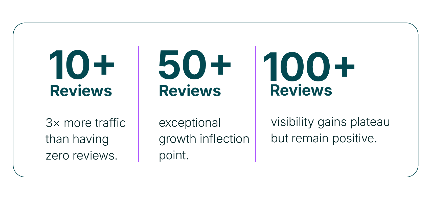 Review Economy Data Report D6-17.png