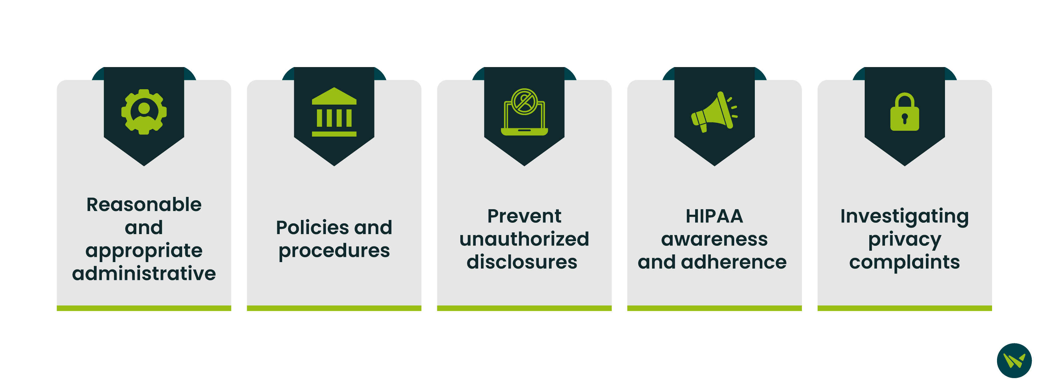 HIPAA Compliance Support