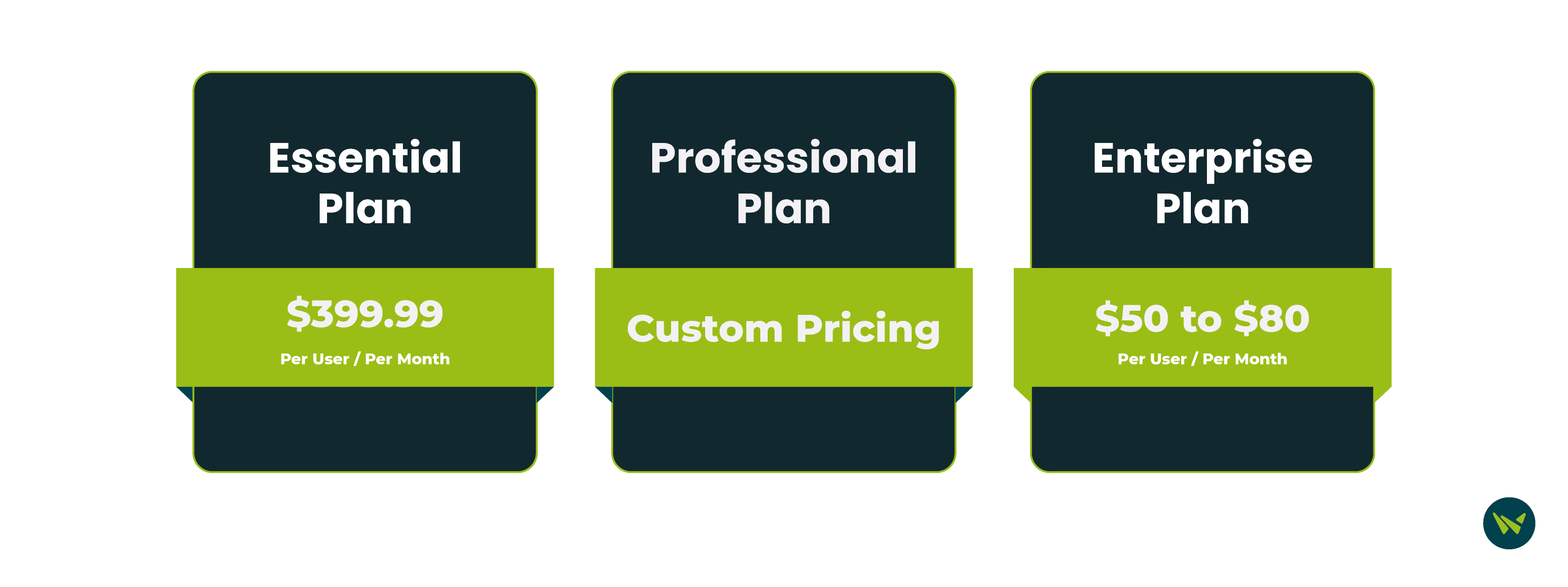 JobDiva Pricing Plans.avif