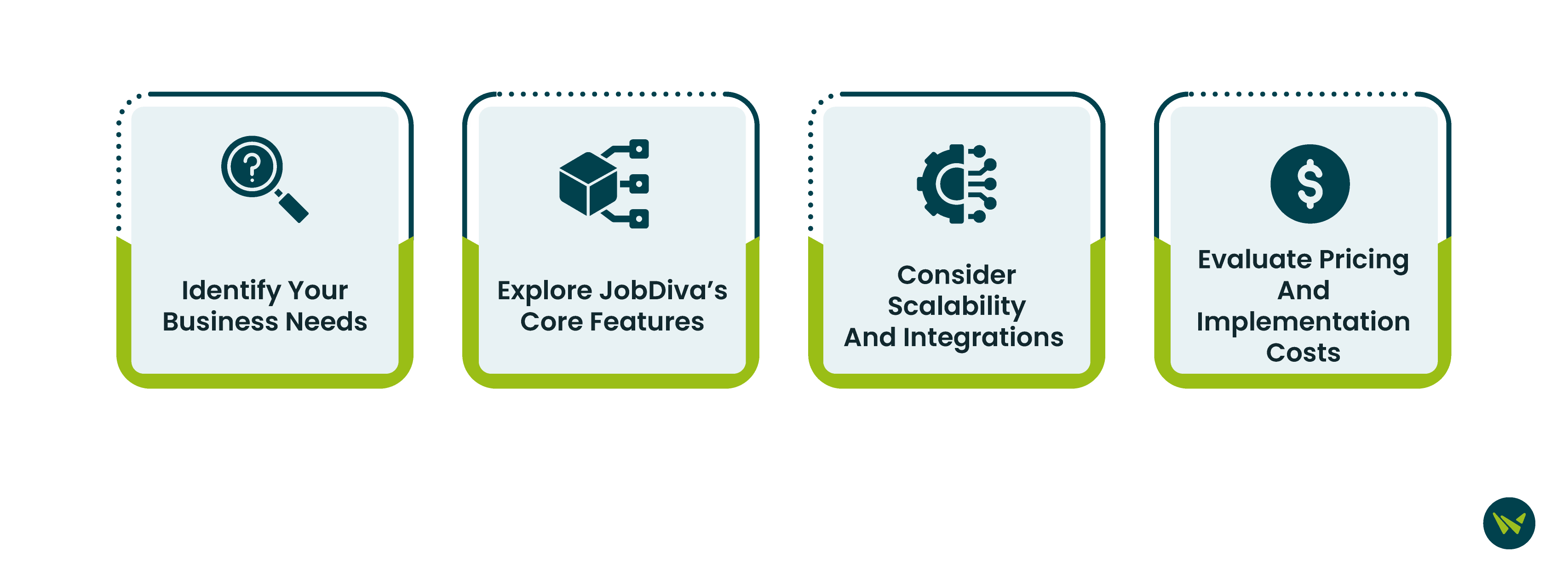 How To Choose The Right Jobdiva Plan For Your Business?.avif