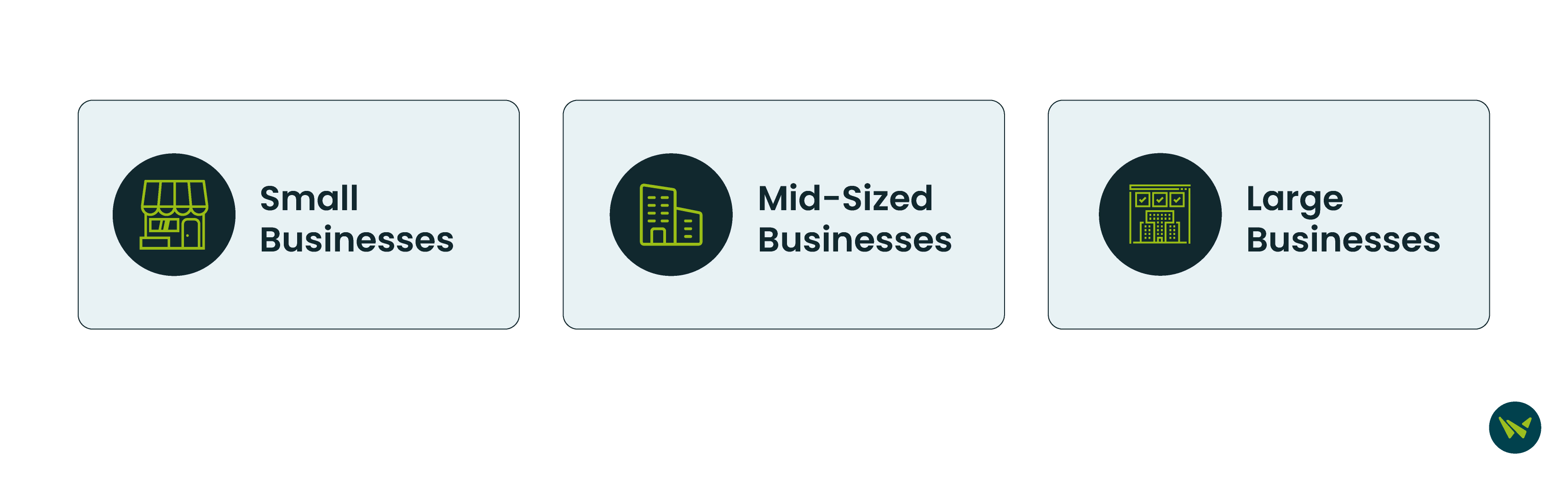Typical ATS Cost By Business Size.avif