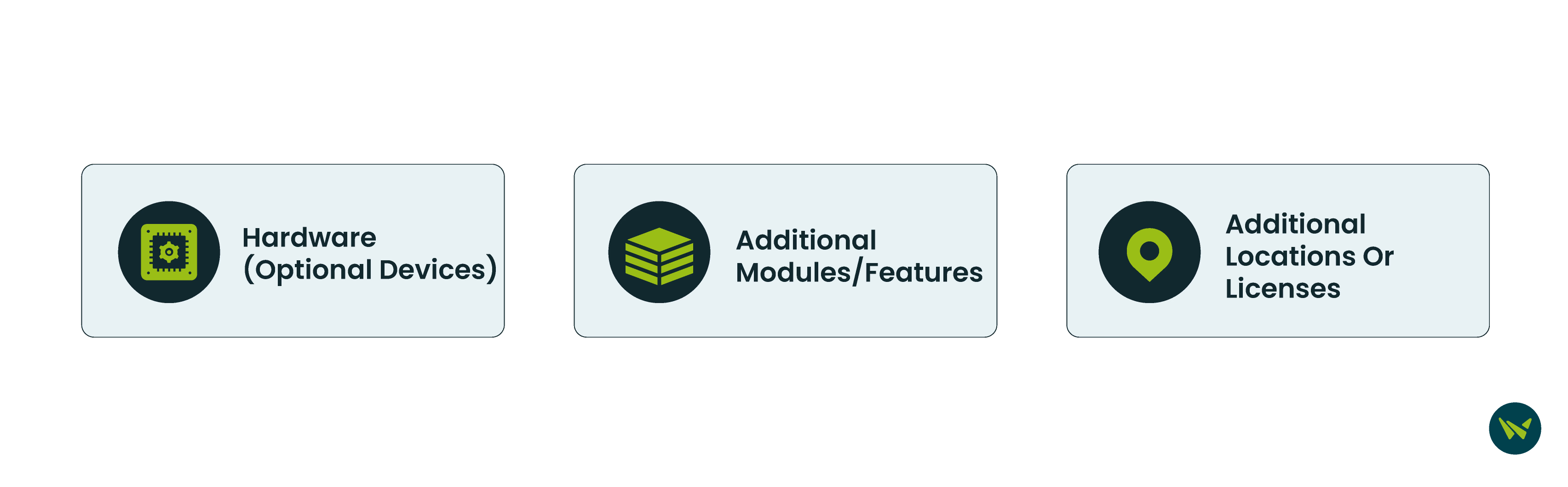 Jolt Add-ons Extra Costs