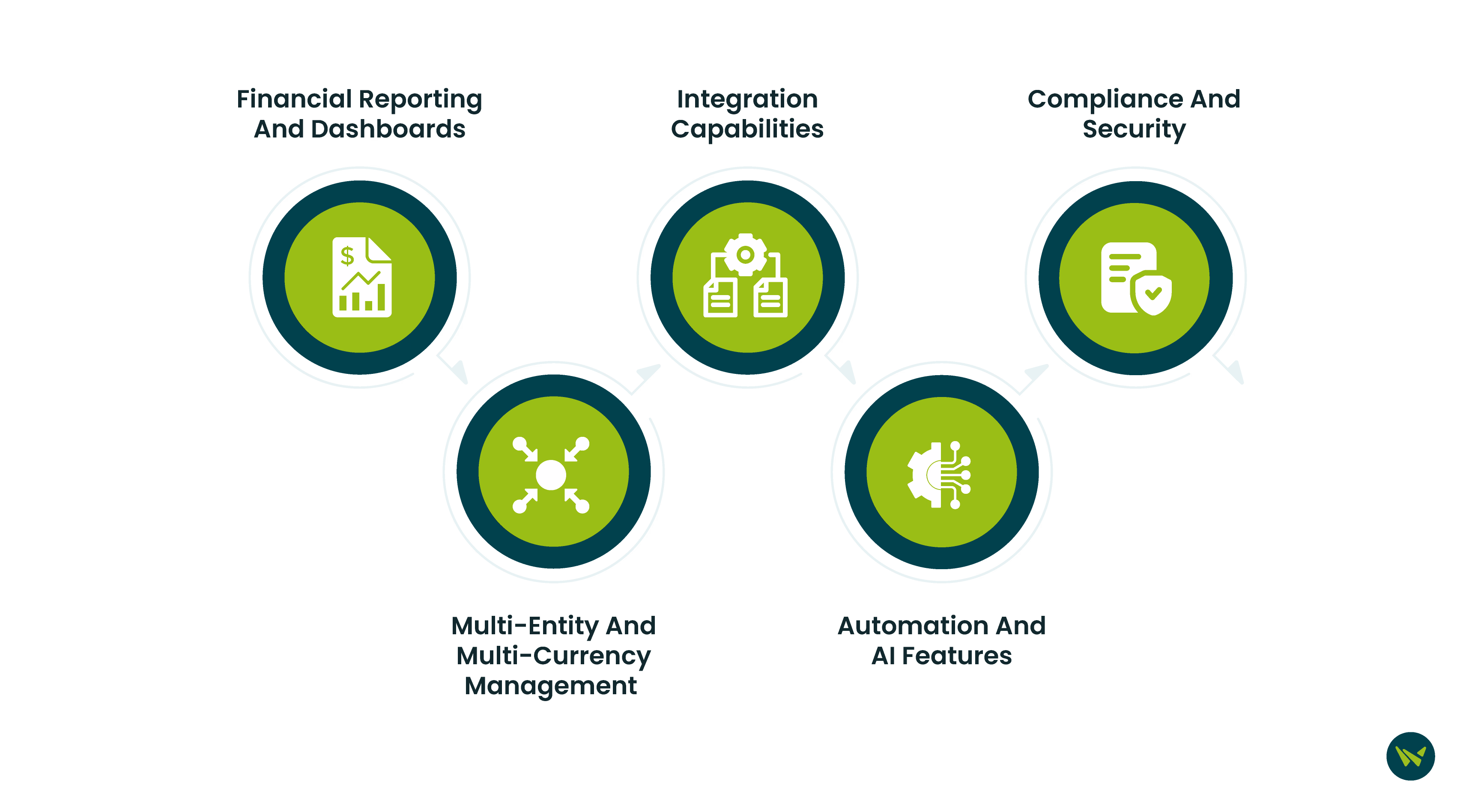 Sage Intacct Vs Business Central Key Feature Comparison