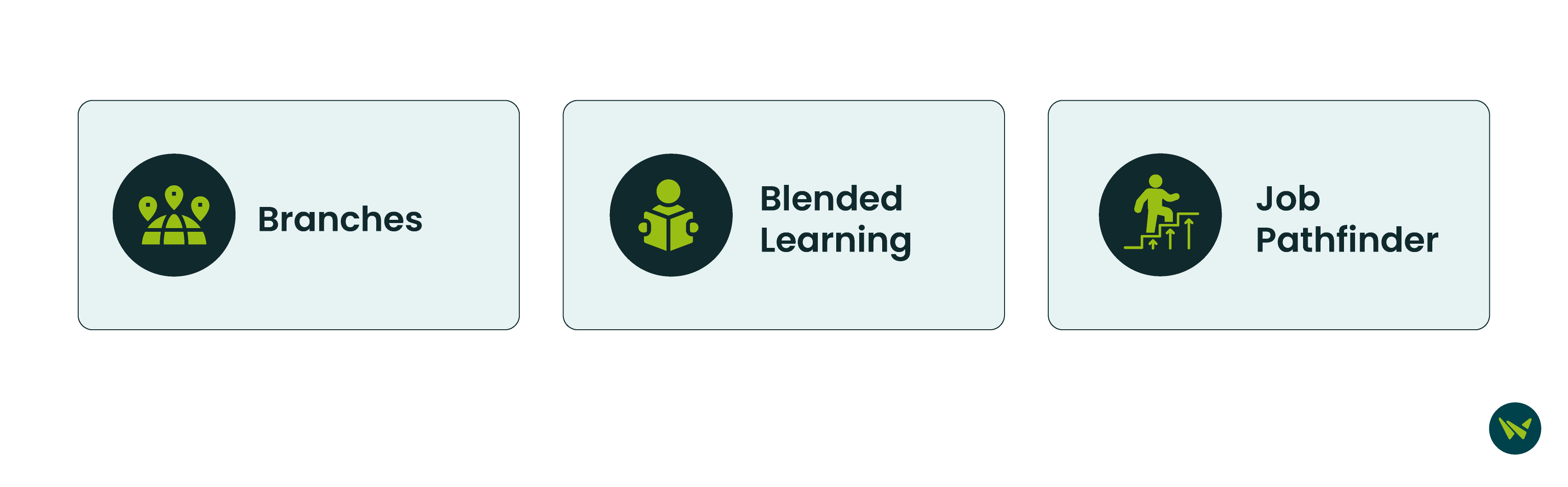 Features Of TalentLMS