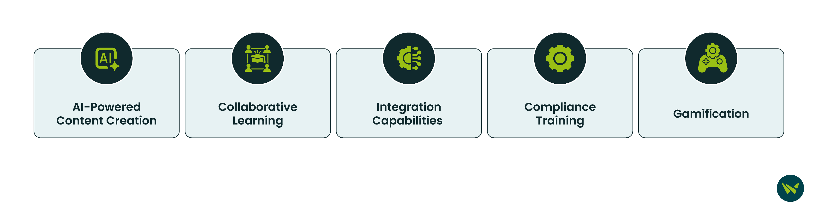 Features Of Docebo
